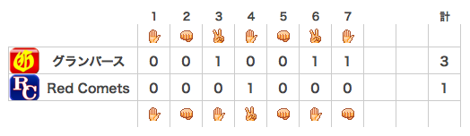 ネットジャンケン2014ywc